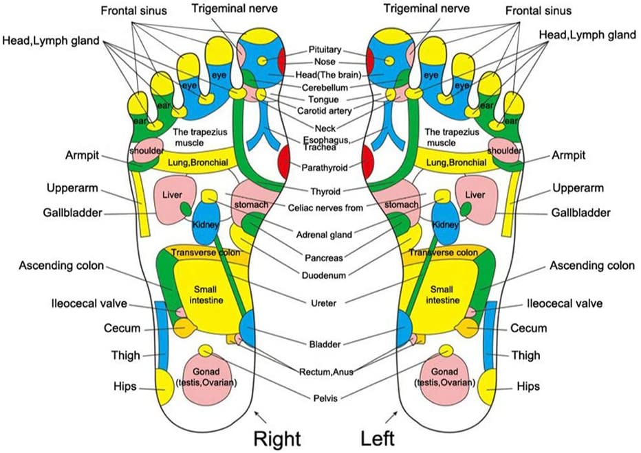 Foot Massager Mat™