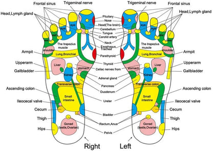 Foot Massager Mat™